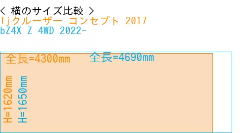 #Tjクルーザー コンセプト 2017 + bZ4X Z 4WD 2022-